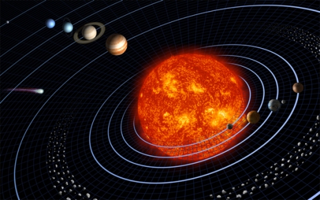 solar system model II